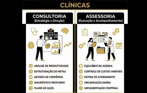 Card publicitário da Bapos sobre tomada de decisão, mencionando a diferença entre assessoria e consultoria como solução para a falta de estrutura.
